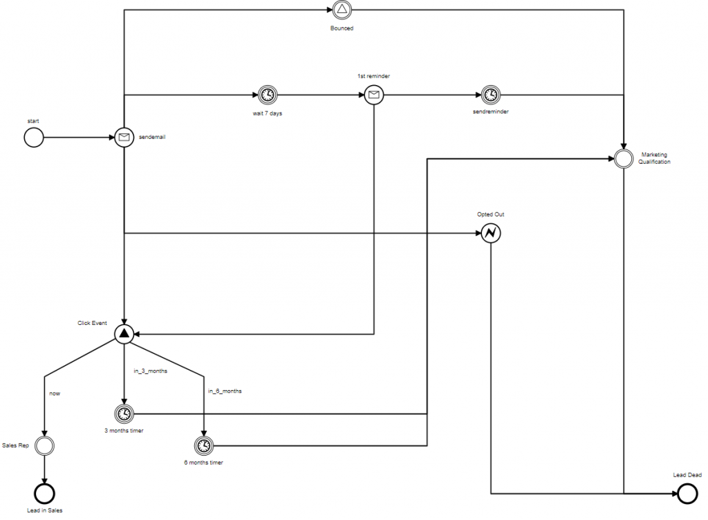 Workflow example Workflow example
